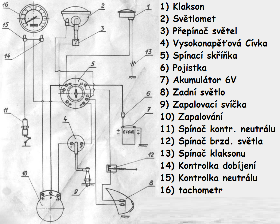 ČZ  elektroinstalace