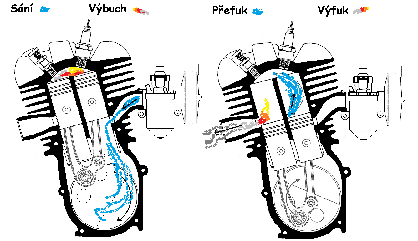 Motor manet M90 v řezu – kopie – kopie